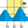 Oakland Harbor tide chart for Wednesday, July 30, 2025