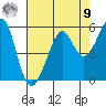 Oakland Harbor tide chart for Saturday, August 9, 2025