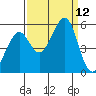 Oakland Harbor tide chart for Friday, September 12, 2025