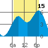 Oakland Harbor tide chart for Monday, September 15, 2025
