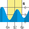Oakland Harbor tide chart for Friday, March 6, 2026