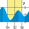 Oakland Harbor tide chart for Saturday, March 7, 2026