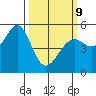 Oakland Harbor tide chart for Monday, March 9, 2026