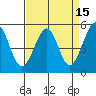 Oakland Harbor tide chart for Wednesday, April 15, 2026