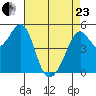 Oakland Harbor tide chart for Thursday, April 23, 2026
