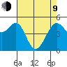 Oakland Harbor tide chart for Saturday, May 9, 2026