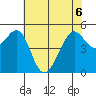 Oakland Harbor tide chart for Saturday, June 6, 2026