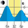 Oakland Harbor, Park St Bridge tide chart for Wednesday, January 6, 2021