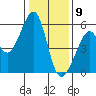Oakland Harbor, Park St Bridge tide chart for Saturday, January 9, 2021