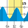 Oakland Harbor, Park St Bridge tide chart for Monday, March 15, 2021