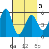 Oakland Harbor, Park St Bridge tide chart for Wednesday, March 3, 2021