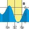 Oakland Harbor, Park St Bridge tide chart for Monday, March 8, 2021