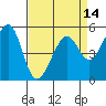 Oakland Harbor, Park St Bridge tide chart for Wednesday, April 14, 2021