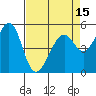 Oakland Harbor, Park St Bridge tide chart for Thursday, April 15, 2021
