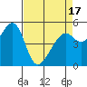 Oakland Harbor, Park St Bridge tide chart for Saturday, April 17, 2021