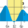 Oakland Harbor, Park St Bridge tide chart for Saturday, April 3, 2021