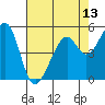 Oakland Harbor, Park St Bridge tide chart for Thursday, May 13, 2021