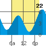 Oakland Harbor, Park St Bridge tide chart for Saturday, May 22, 2021