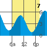 Oakland Harbor, Park St Bridge tide chart for Friday, May 7, 2021