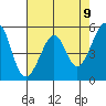 Oakland Harbor, Park St Bridge tide chart for Sunday, May 9, 2021