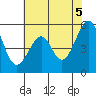 Oakland Harbor, Park St Bridge tide chart for Saturday, June 5, 2021