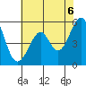 Oakland Harbor, Park St Bridge tide chart for Sunday, June 6, 2021