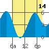 Oakland Harbor, Park St Bridge tide chart for Wednesday, July 14, 2021