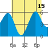 Oakland Harbor, Park St Bridge tide chart for Thursday, July 15, 2021