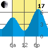 Oakland Harbor, Park St Bridge tide chart for Saturday, July 17, 2021