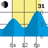 Oakland Harbor, Park St Bridge tide chart for Saturday, July 31, 2021