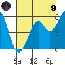 Oakland Harbor, Park St Bridge tide chart for Friday, July 9, 2021