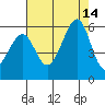 Oakland Harbor, Park St Bridge tide chart for Saturday, August 14, 2021