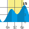 Oakland Harbor, Park St Bridge tide chart for Wednesday, September 15, 2021
