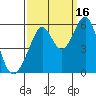 Oakland Harbor, Park St Bridge tide chart for Thursday, September 16, 2021