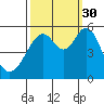 Oakland Harbor, Park St Bridge tide chart for Thursday, September 30, 2021