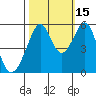 Oakland Harbor, Park St Bridge tide chart for Friday, October 15, 2021
