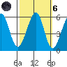 Oakland Harbor, Park St Bridge tide chart for Wednesday, October 6, 2021