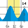 Oakland Harbor, Park St Bridge tide chart for Sunday, November 14, 2021