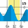 Oakland Harbor, Park St Bridge tide chart for Wednesday, December 15, 2021
