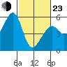 Oakland Harbor, Park St Bridge tide chart for Wednesday, February 23, 2022