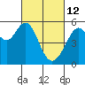 Oakland Harbor, Park St Bridge tide chart for Saturday, March 12, 2022