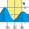 Oakland Harbor, Park St Bridge tide chart for Wednesday, March 9, 2022