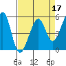Oakland Harbor, Park St Bridge tide chart for Sunday, April 17, 2022