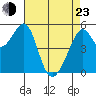 Oakland Harbor, Park St Bridge tide chart for Saturday, April 23, 2022