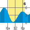 Oakland Harbor, Park St Bridge tide chart for Wednesday, April 6, 2022