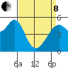 Oakland Harbor, Park St Bridge tide chart for Friday, April 8, 2022