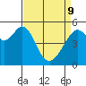 Oakland Harbor, Park St Bridge tide chart for Saturday, April 9, 2022