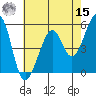 Oakland Harbor, Park St Bridge tide chart for Sunday, May 15, 2022