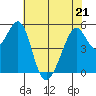 Oakland Harbor, Park St Bridge tide chart for Saturday, May 21, 2022
