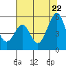 Oakland Harbor, Park St Bridge tide chart for Wednesday, June 22, 2022